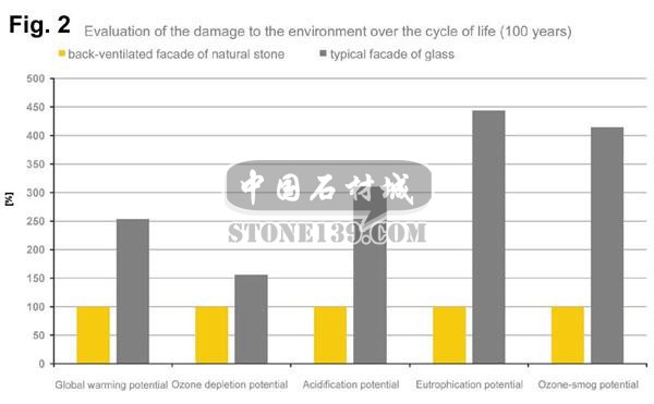 石材幕墻與玻璃幕墻的參數對比2
