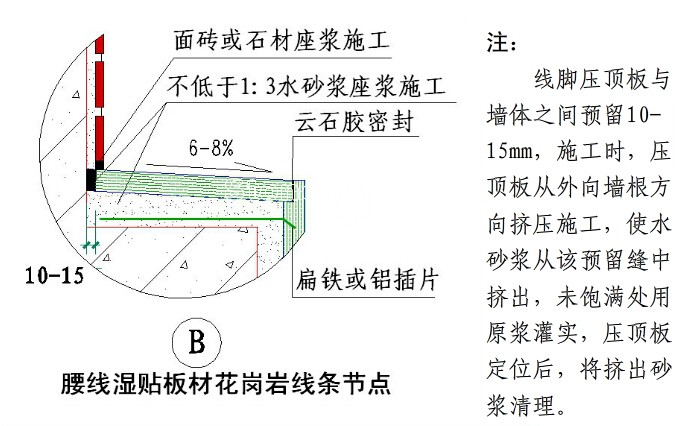 國內大型房地產企業對外墻建筑石材幕墻的施工工藝標準