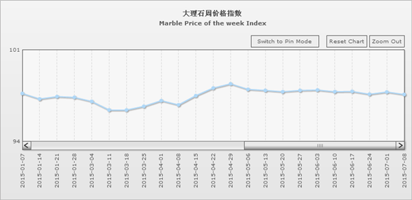 水頭石材指數,石材價格指數,石材指數