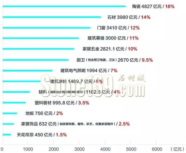 2015年7月發生的那些與石材相關的大數據