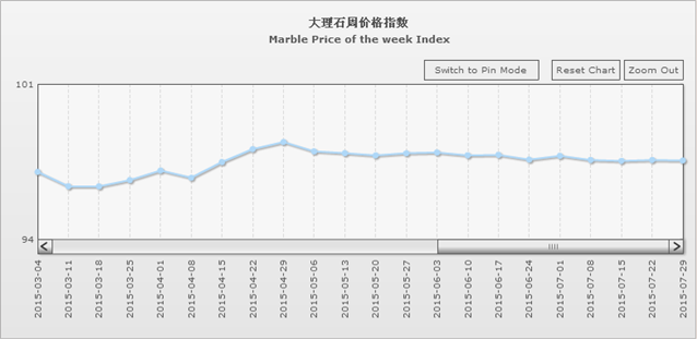 水頭石材指數(shù),石材價(jià)格指數(shù),石材指數(shù) 水頭石材指數(shù),石材價(jià)格指數(shù),石材指數(shù)