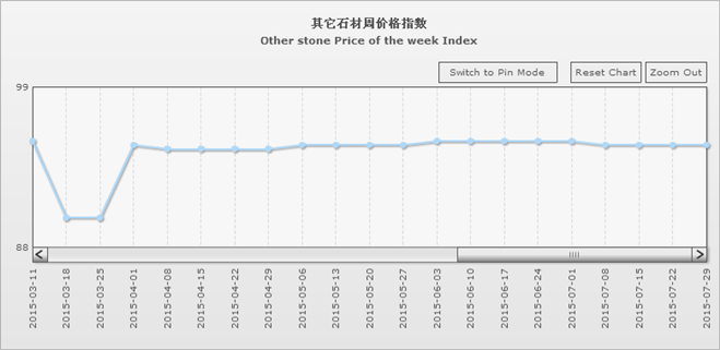 水頭石材指數(shù),石材價(jià)格指數(shù),石材指數(shù) 水頭石材指數(shù),石材價(jià)格指數(shù),石材指數(shù)