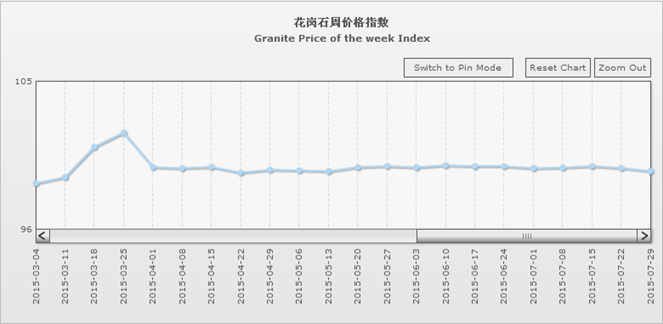 水頭石材指數(shù),石材價(jià)格指數(shù),石材指數(shù) 水頭石材指數(shù),石材價(jià)格指數(shù),石材指數(shù)