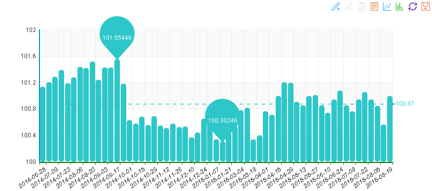 20150819期“中國·水頭石材指數”價格指數周看點