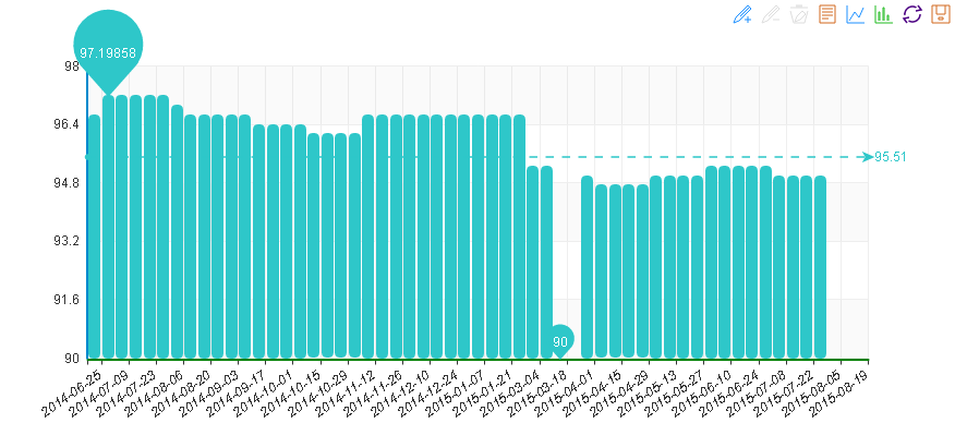20150819期“中國·水頭石材指數”價格指數周看點