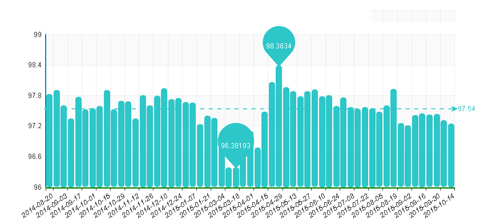 水頭石材指數,石材價格指數,石材指數 水頭石材指數,石材價格指數,石材指數