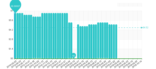 水頭石材指數,石材價格指數,石材指數 水頭石材指數,石材價格指數,石材指數