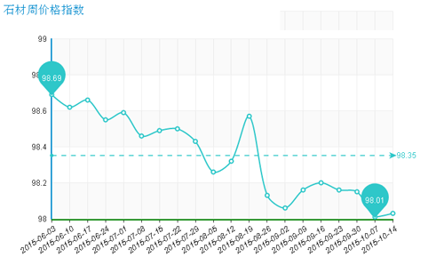 水頭石材指數,石材價格指數,石材指數 水頭石材指數,石材價格指數,石材指數