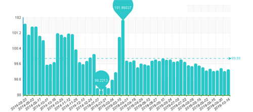 水頭石材指數,石材價格指數,石材指數 水頭石材指數,石材價格指數,石材指數
