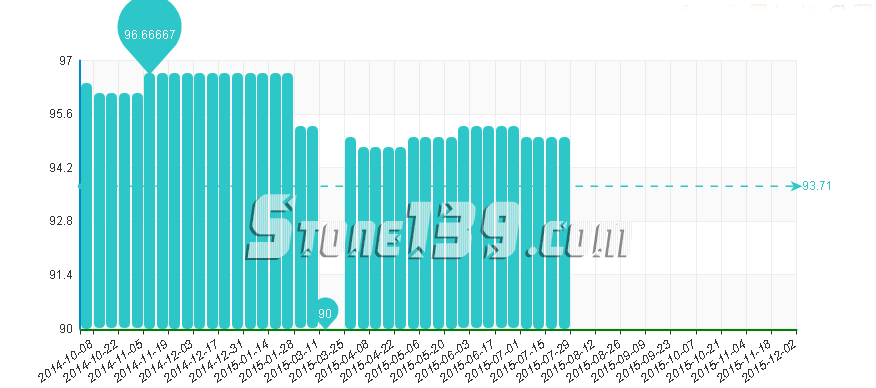 水頭石材指數(shù),石材價格指數(shù),石材價格