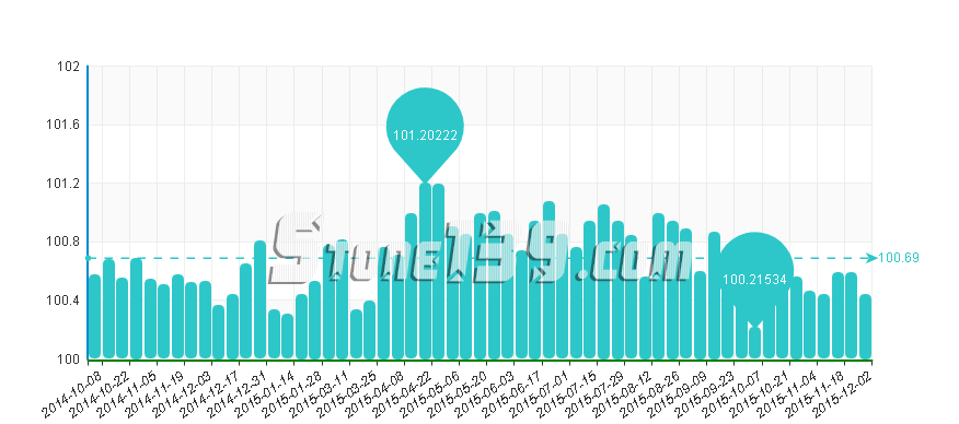 水頭石材指數(shù),石材價格指數(shù),石材價格