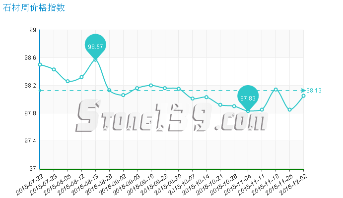 水頭石材指數(shù),石材價格指數(shù),石材價格