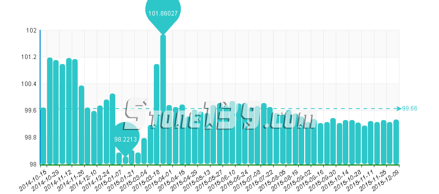 水頭石材指數,石材價格指數,石材價格