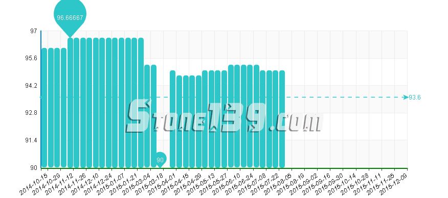 水頭石材指數,石材價格指數,石材價格