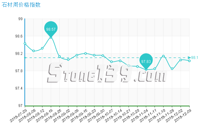 水頭石材指數,石材價格指數,石材價格