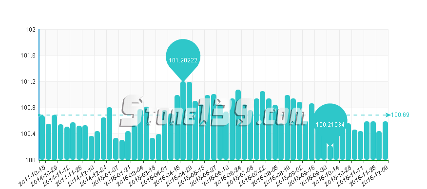 水頭石材指數,石材價格指數,石材價格