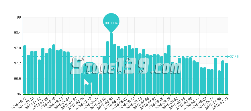 水頭石材指數,石材價格指數,石材價格