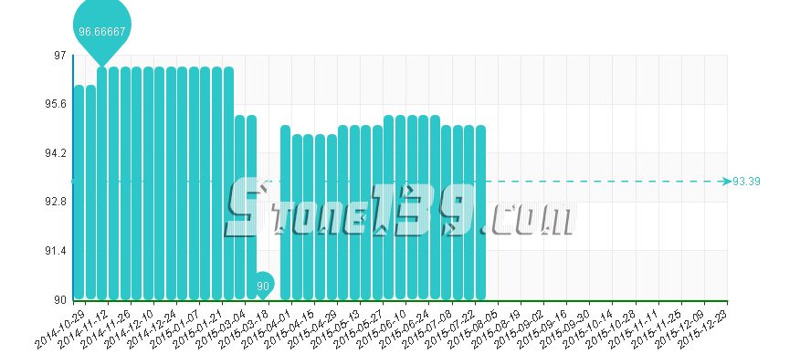 水頭石材指數,石材價格指數,石材價格
