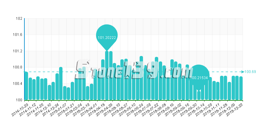 水頭石材指數,石材價格指數,石材價格