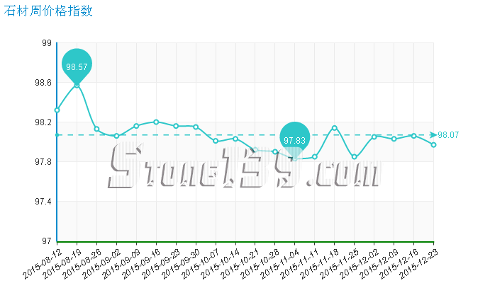 水頭石材指數,石材價格指數,石材價格