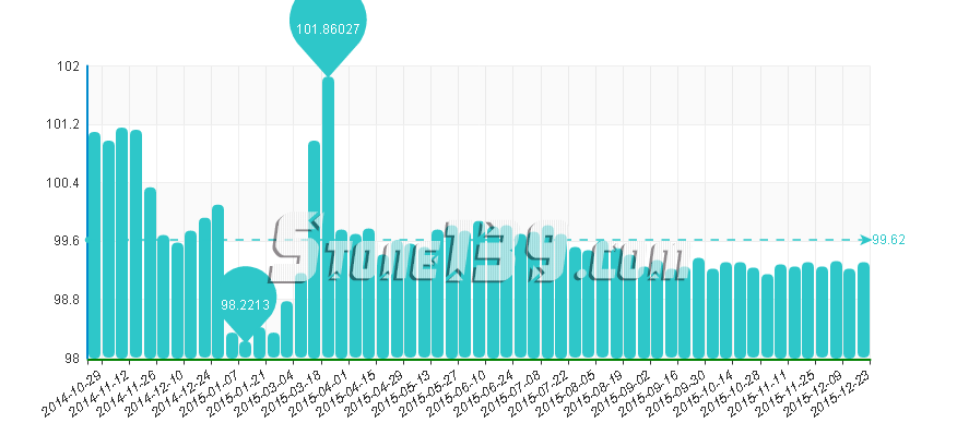 水頭石材指數,石材價格指數,石材價格