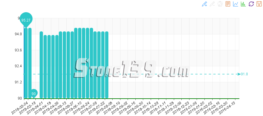 石材價格指數,石材景氣指數,水頭石材指數 石材價格指數,石材景氣指數,水頭石材指數