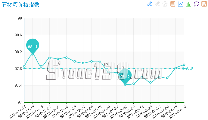石材價格指數,石材景氣指數,水頭石材指數