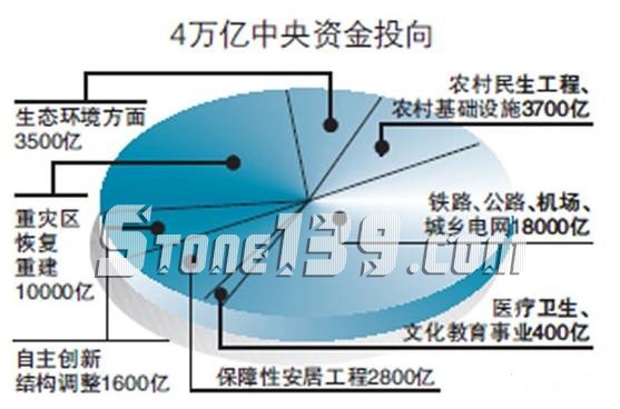 特朗普的1萬億美元基建計(jì)劃,石材行業(yè)能否分一杯羹