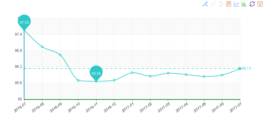 2017年7月“中國·水頭石材指數”月看點 訂單量略微增多，景氣指數止跌回升