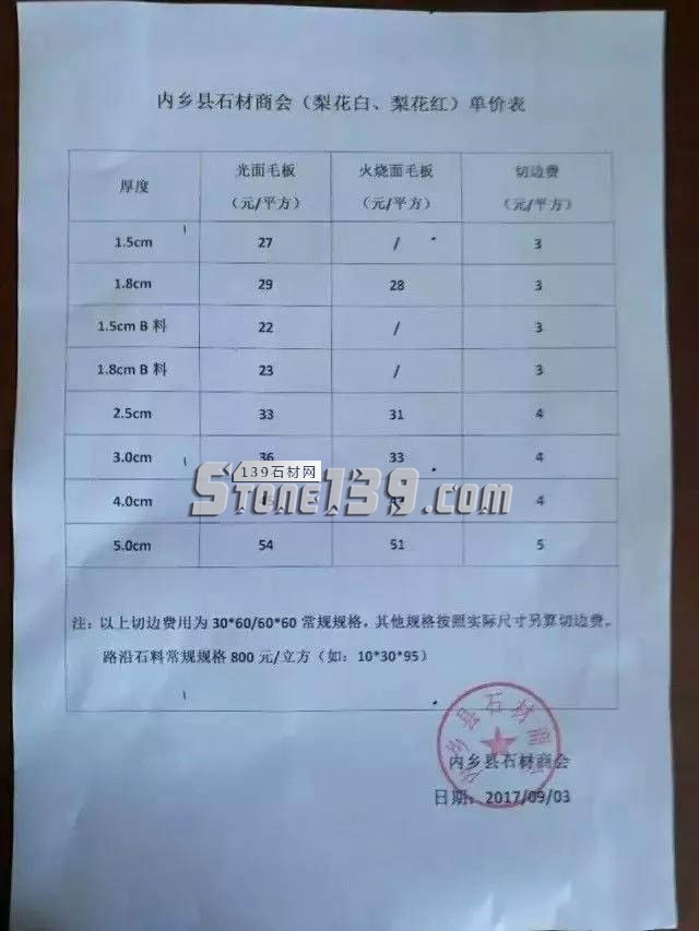 河南內鄉(xiāng)縣花崗巖（梨花白、梨花紅）五個月三次漲價，附價格表