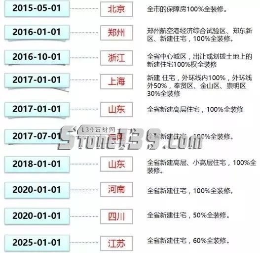 盤點2017年石材圈“十大熱詞”