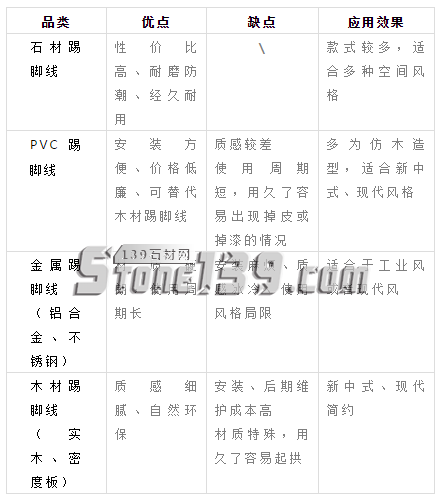 石材踢腳線,不僅僅是一個裝飾線條