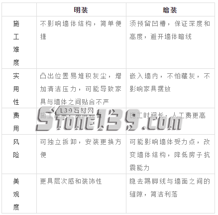 石材踢腳線,不僅僅是一個裝飾線條