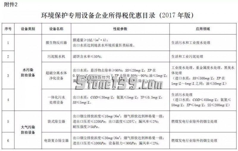 環(huán)保風(fēng)暴后,石材產(chǎn)業(yè)的出路何在?