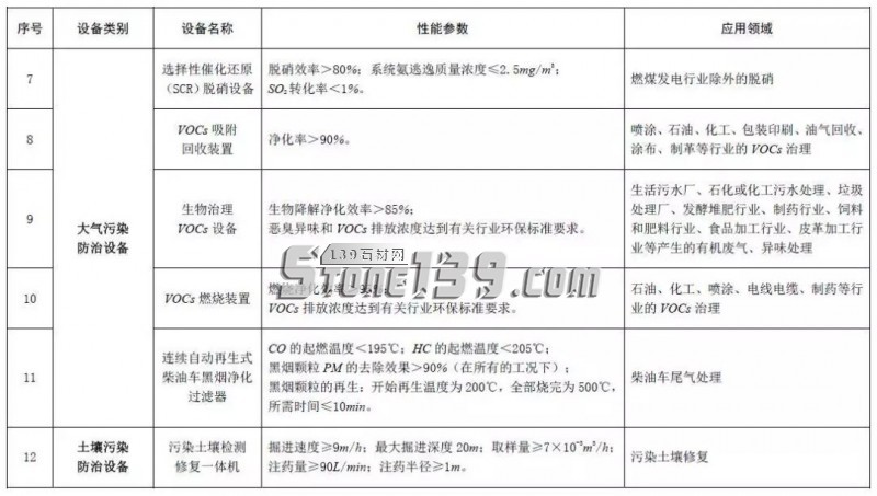 環(huán)保風(fēng)暴后,石材產(chǎn)業(yè)的出路何在?