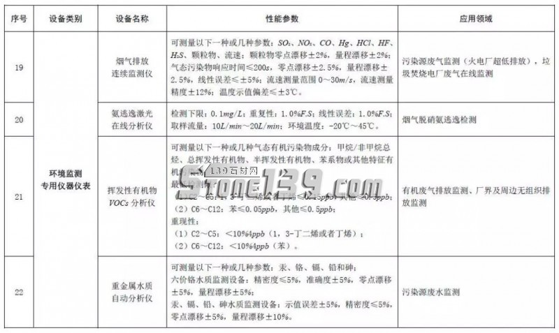 環(huán)保風(fēng)暴后,石材產(chǎn)業(yè)的出路何在?