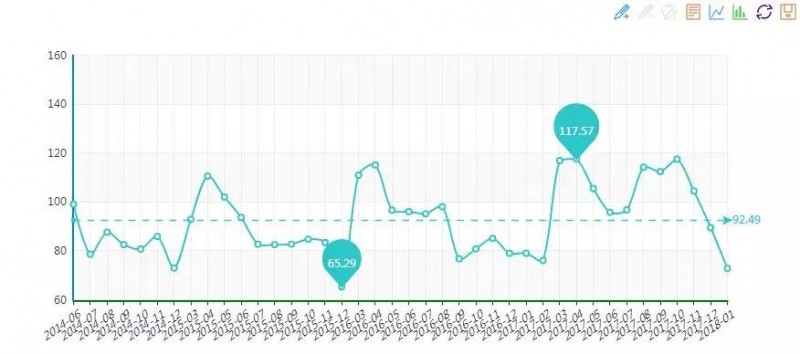 2018年1月“中國·水頭石材指數”月看點