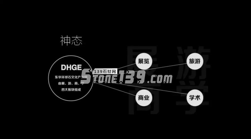 石材產業全面升級的“產銷分離”模式即將回歸