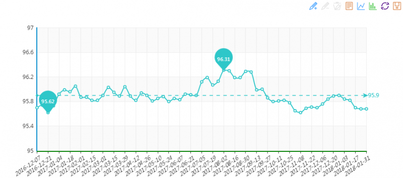 20180131期“中國•水頭石材指數”價格指數周報告