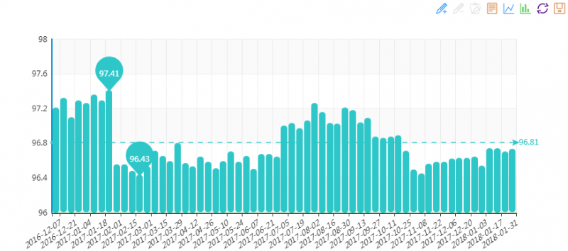 20180131期“中國•水頭石材指數”價格指數周報告