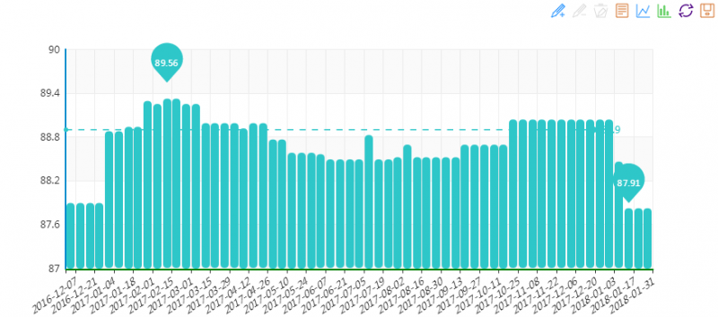 20180131期“中國•水頭石材指數”價格指數周報告