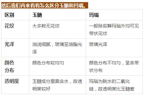 玉髓=瑪瑙？別再傻傻分不清