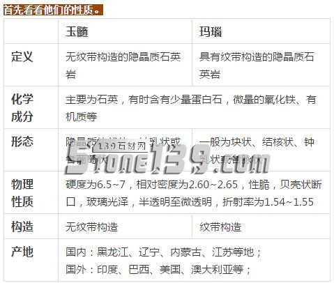 玉髓=瑪瑙？別再傻傻分不清