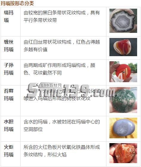 玉髓=瑪瑙？別再傻傻分不清