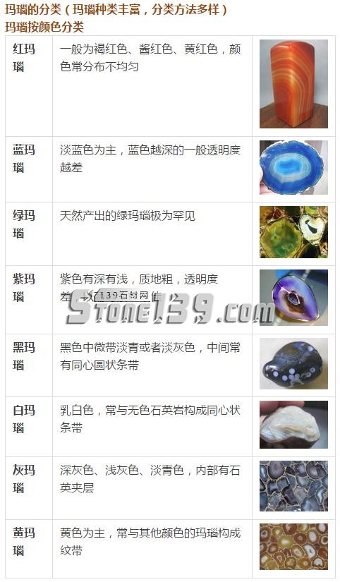 玉髓=瑪瑙？別再傻傻分不清