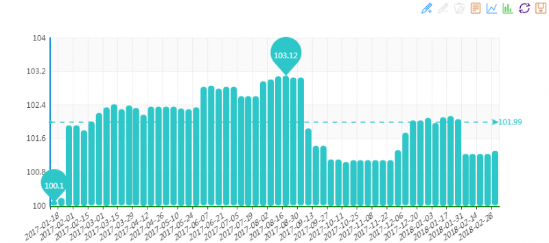 20180307期“中國•水頭石材指數”價格指數周報告