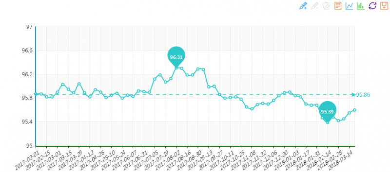 20180321期“中國(guó)•水頭石材指數(shù)”價(jià)格指數(shù)周報(bào)告