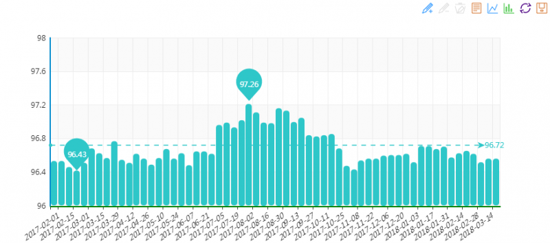 20180321期“中國(guó)•水頭石材指數(shù)”價(jià)格指數(shù)周報(bào)告