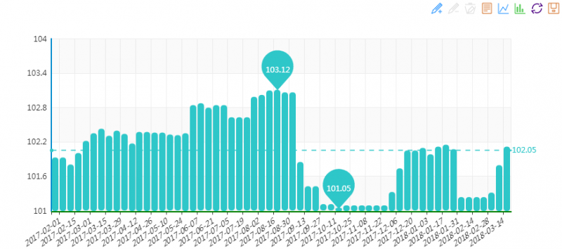 20180321期“中國(guó)•水頭石材指數(shù)”價(jià)格指數(shù)周報(bào)告