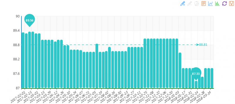 20180321期“中國(guó)•水頭石材指數(shù)”價(jià)格指數(shù)周報(bào)告